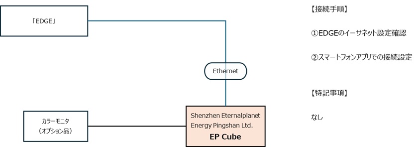 EP_CUBE_Ethernet接続-20250612-092336.jpg
