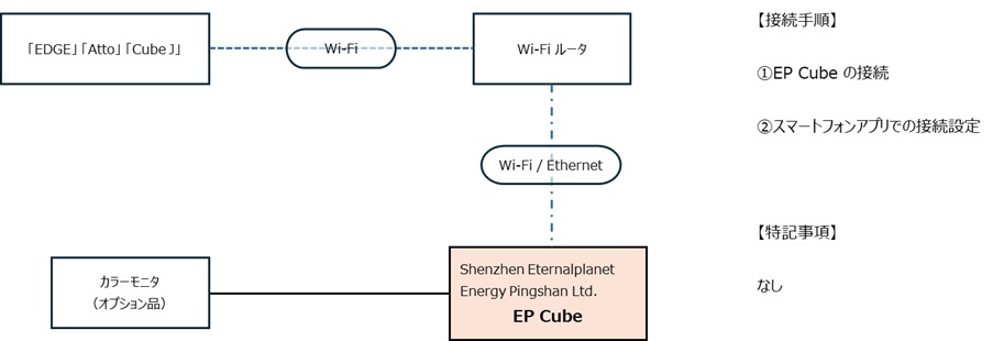 WiFiルータに接続-20250613-002839.jpg