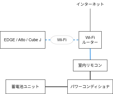蓄電池システムの構成 (3)-20250414-030045.jpg
